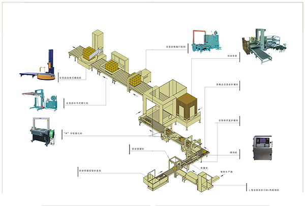 后道無人化包裝流水線